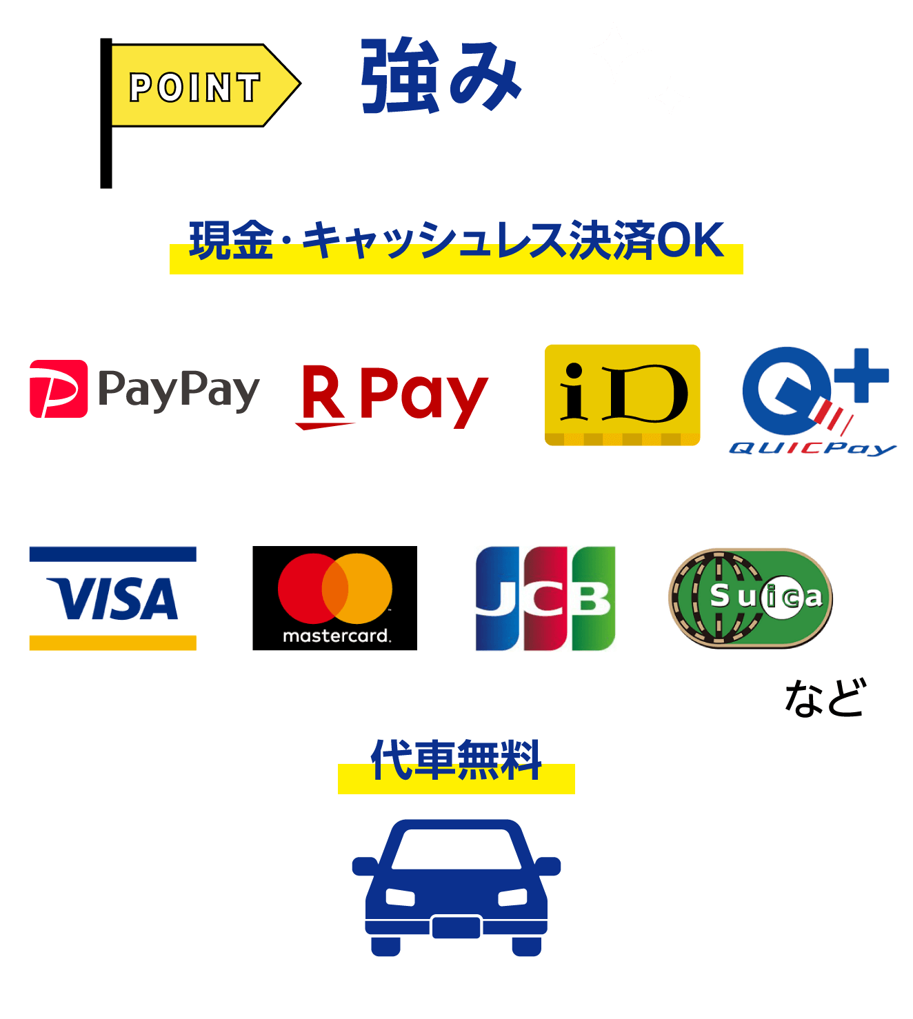強み